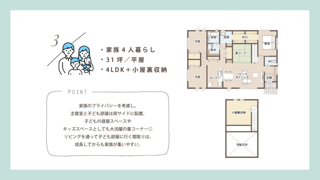 ③家族4人暮らし間取り例