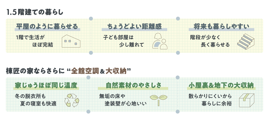 1.5階建ての暮らし