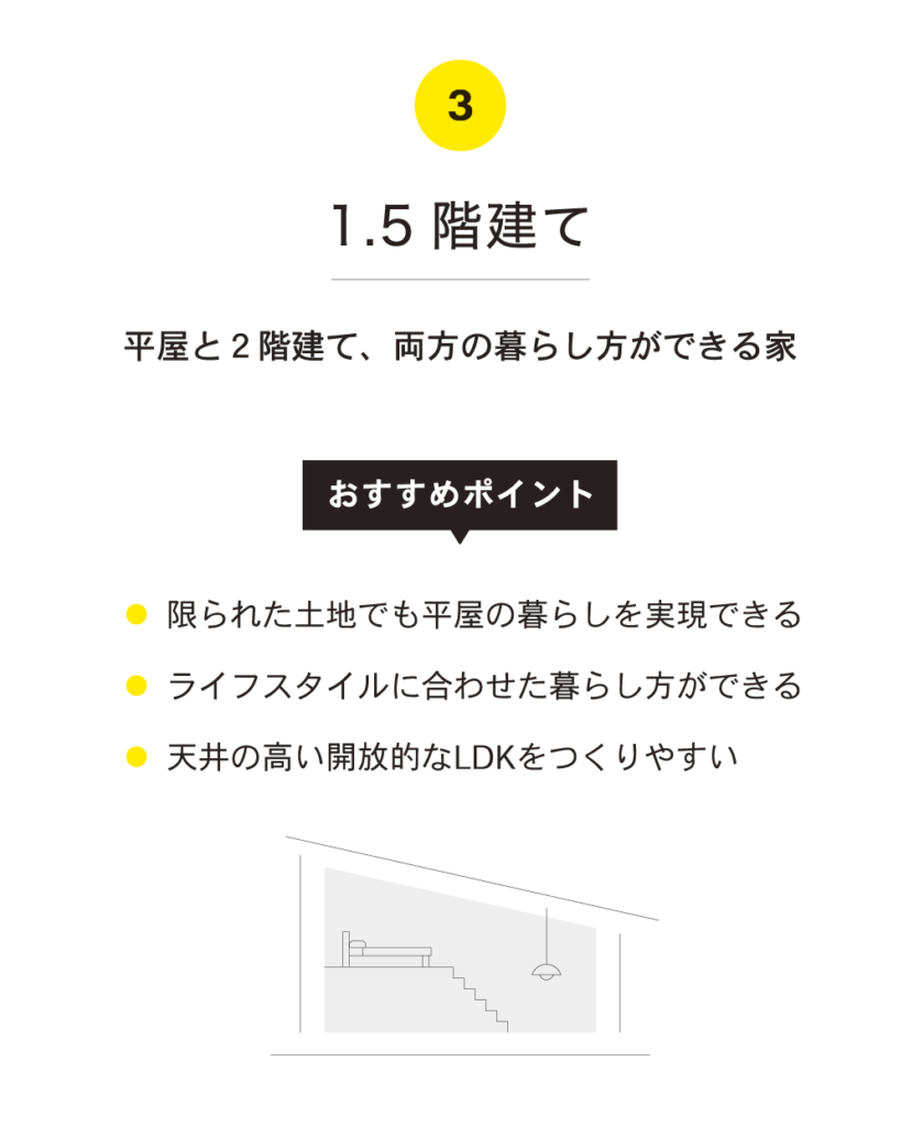 1.5階建て