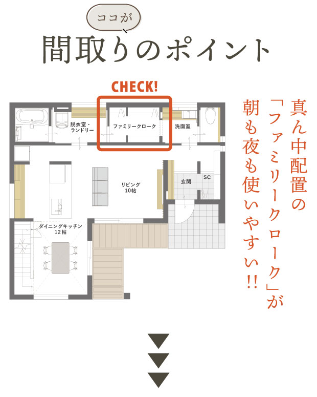 間取りのココがポイント