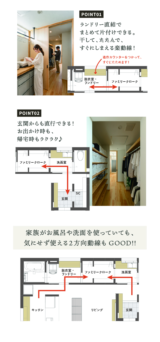 間取りのポイント