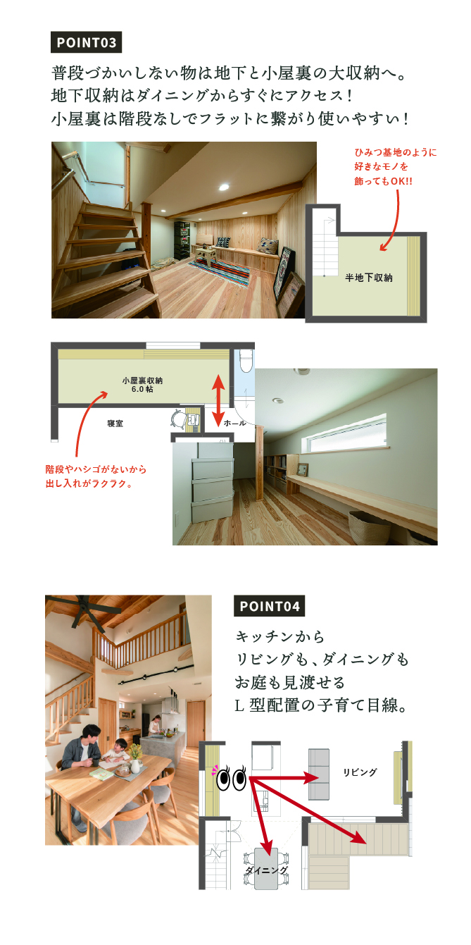 間取りのポイント